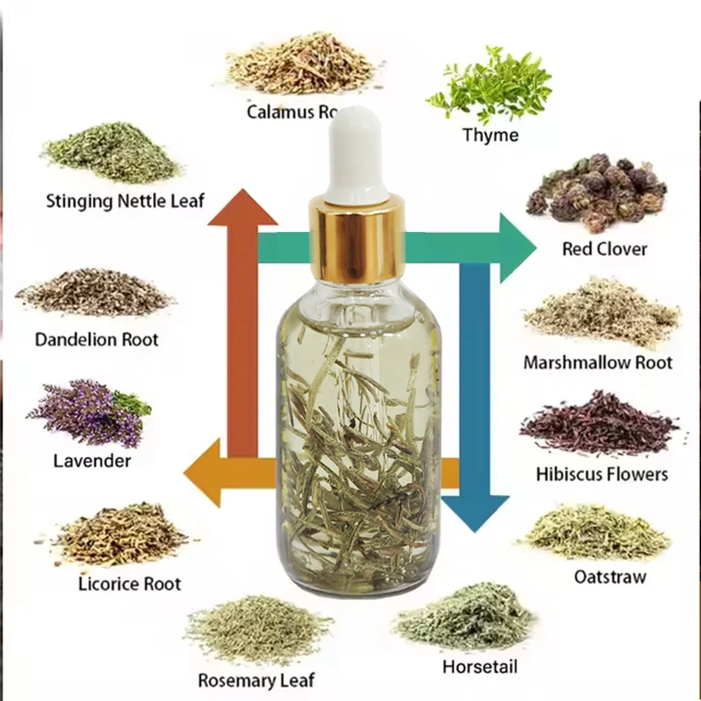 100% Natural Regrowth Oil